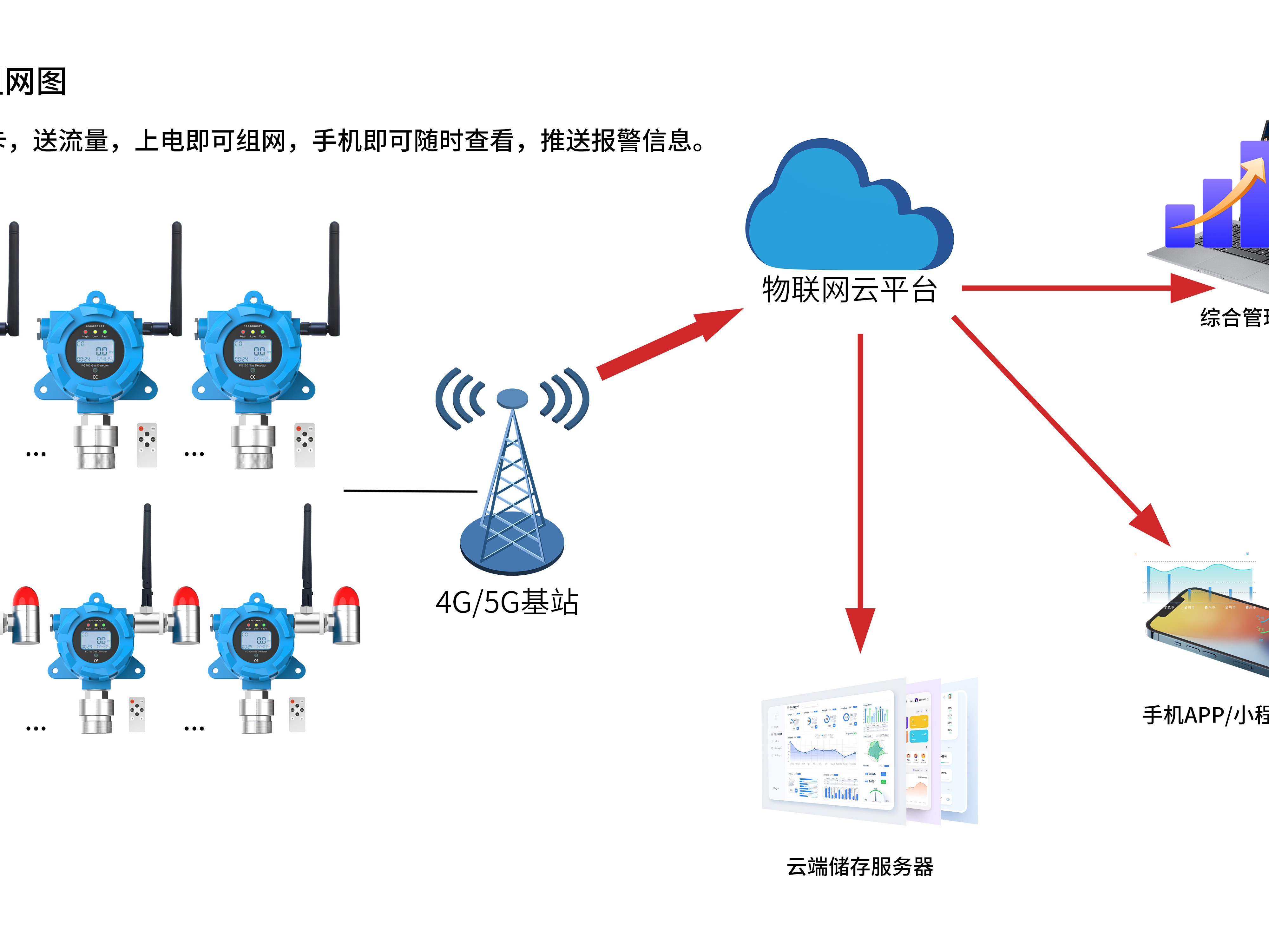 氦气检测仪报警浓度值应如何设置？-锐思可官网