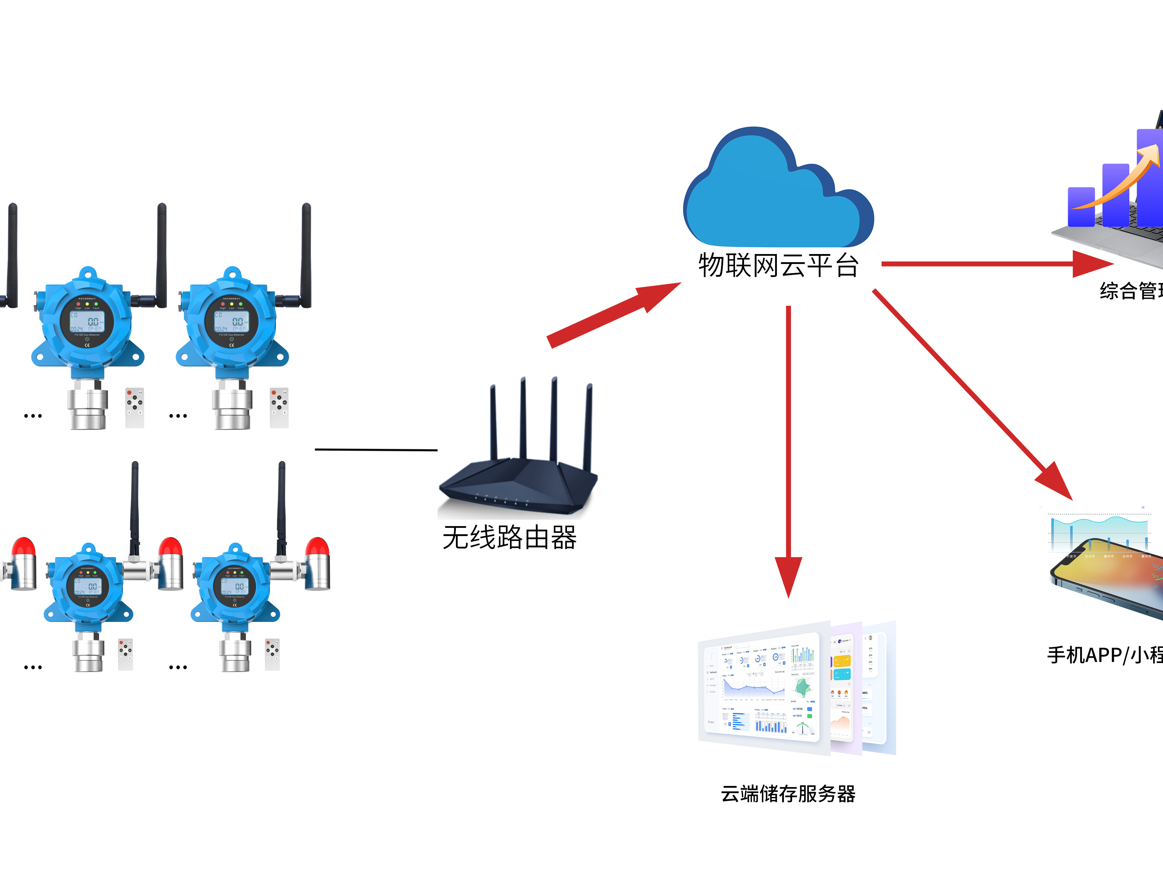 锐思可：二氯二氟甲烷检测仪原理及在哪些应用场合需要检测二氯二氟甲烷气体浓度