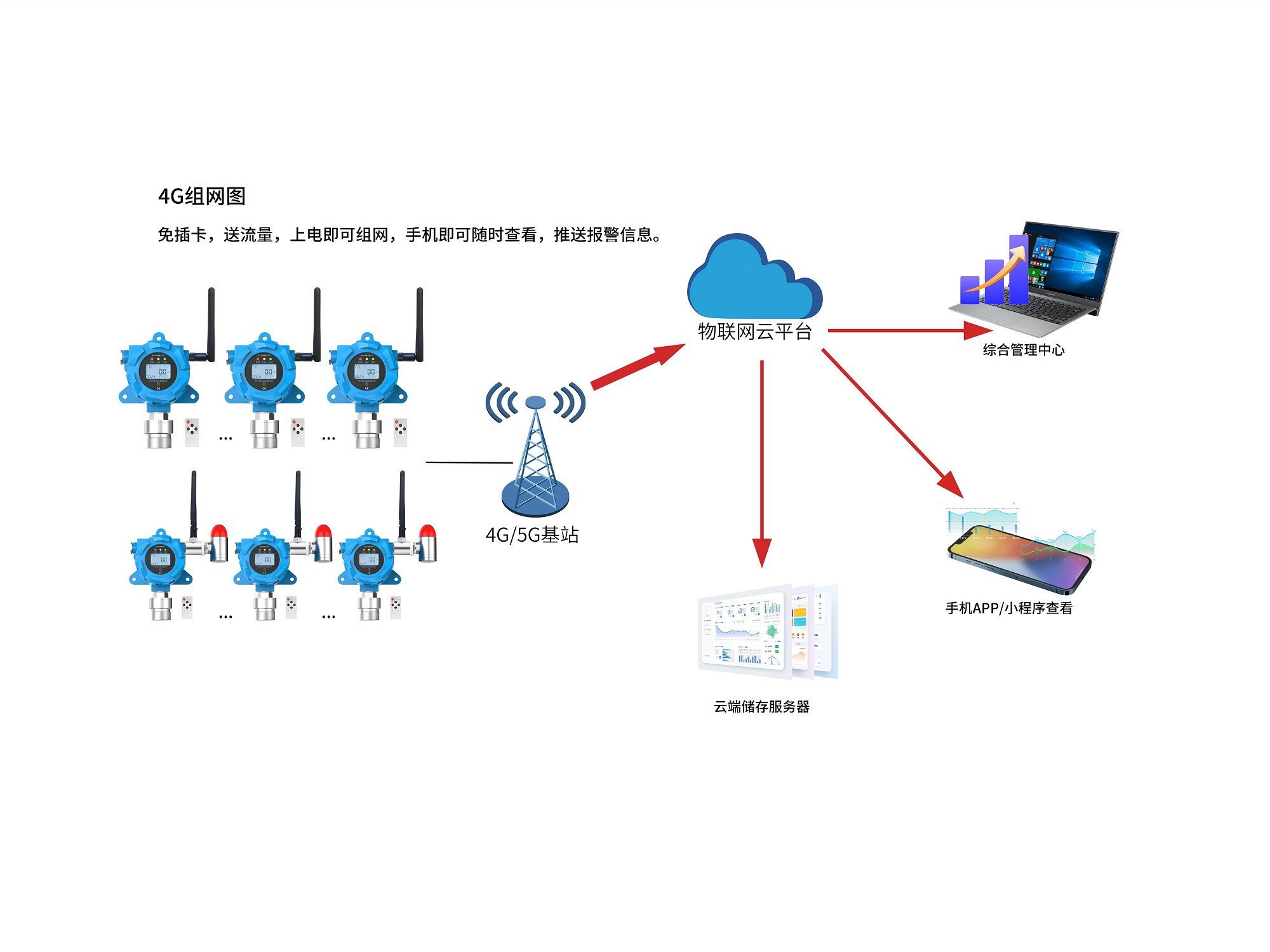 二氧化硫监测系统