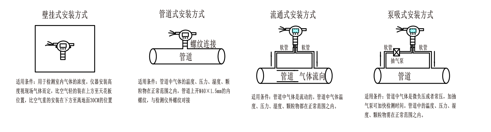 FG100B固定式苯乙酮气体检测报警器安装方式