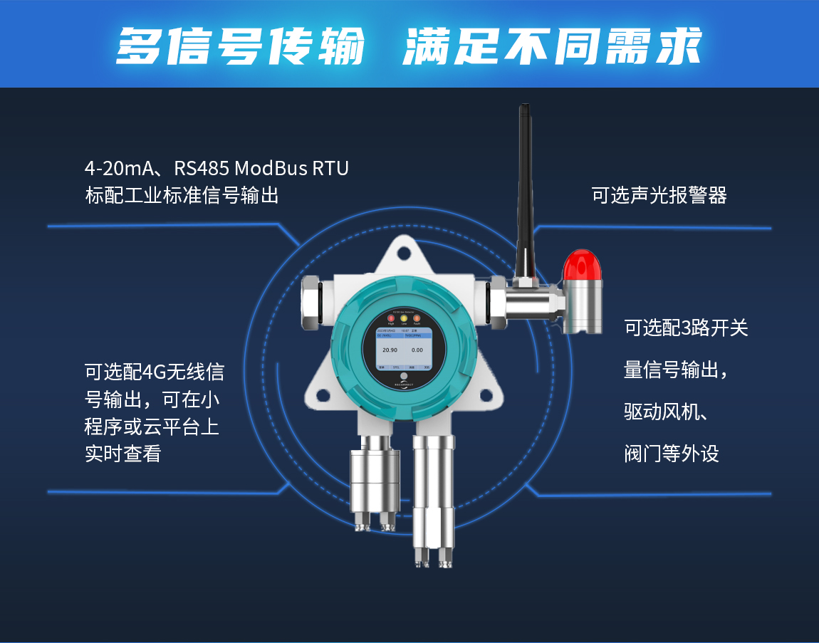 3-FG1000D泵吸式对叔丁基甲苯检测仪多种信号输出.jpg
