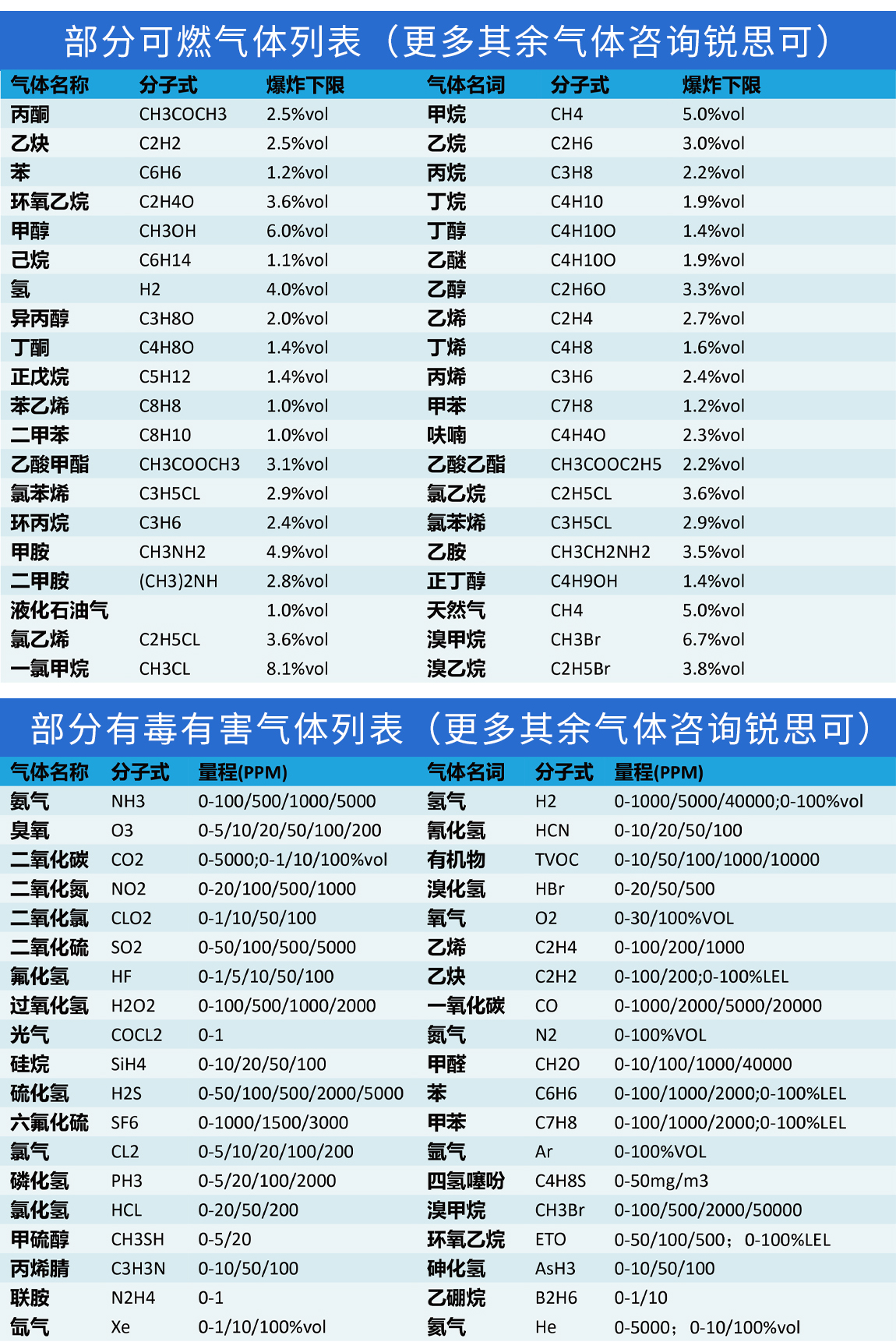 FG100S在线泵吸式苯乙酮复合气体检测仪-可检测列表