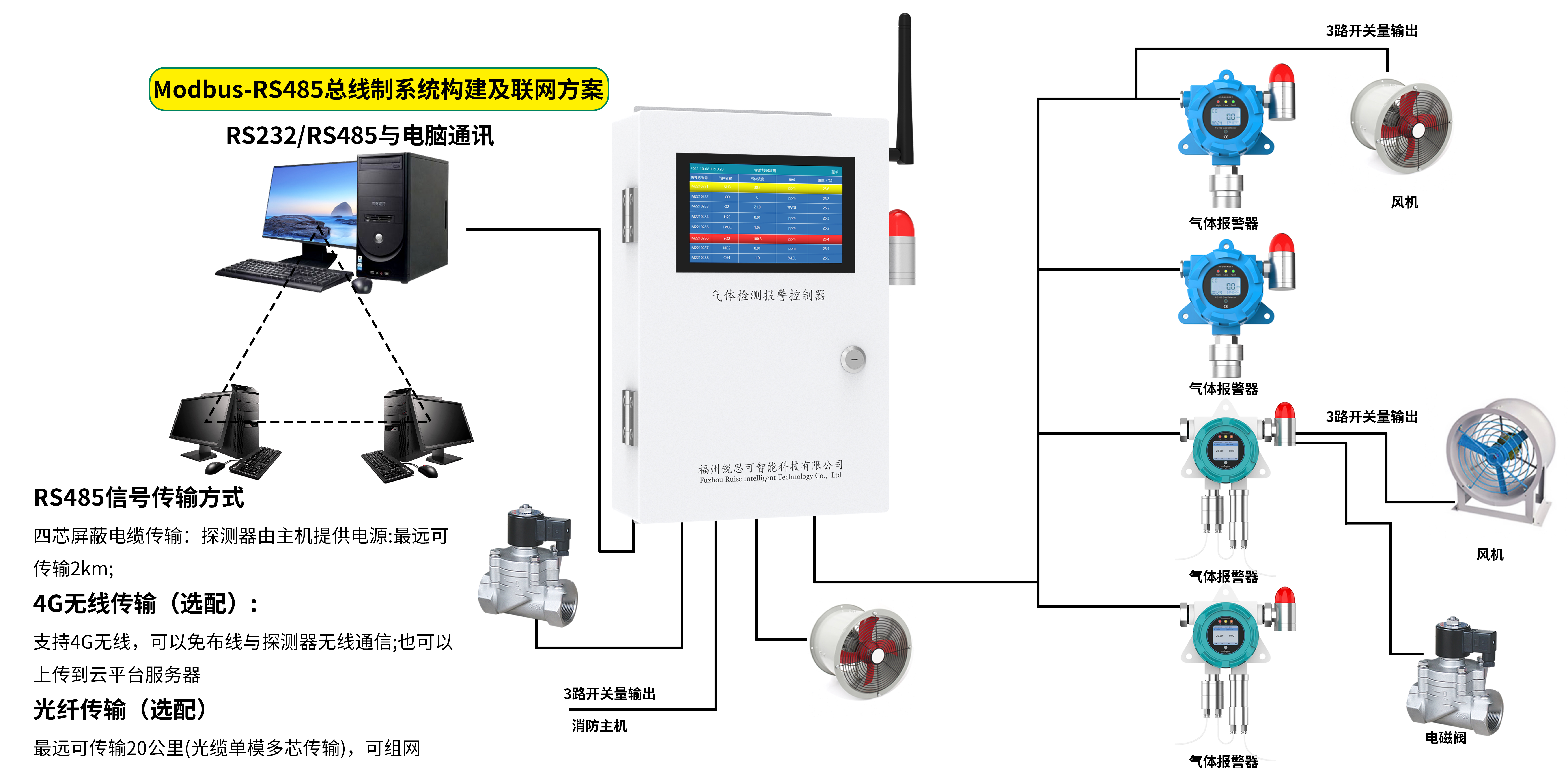 CS100硫化氢气体检测仪集中控制器
