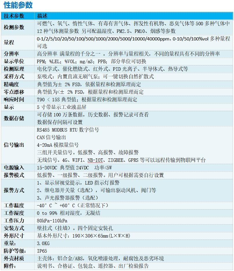 FG100S在线泵吸式乙硫醚复合气体检测仪（乙硫醚+其它11种参数）技术参数